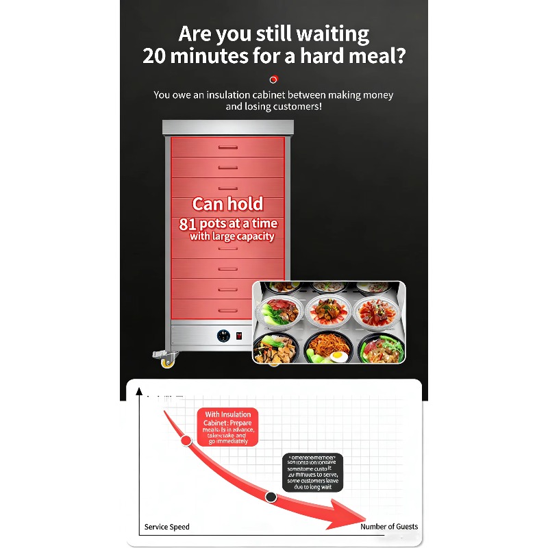 Commerciële elektrische roestv - Commercial Kitchen Warmer recensie en prijs